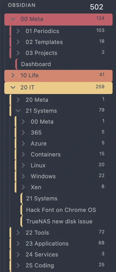 200